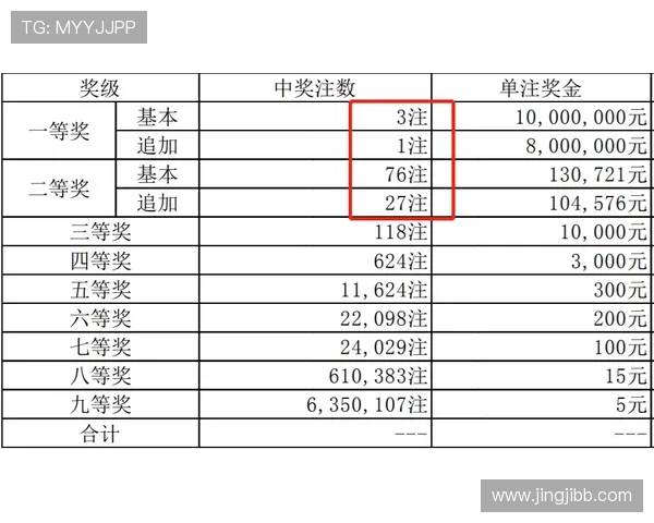 蛋蛋开奖结果查询最新官方开奖号码公布